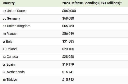 Screenshot_21-1-2026_155713_www.visualcapitalist.com