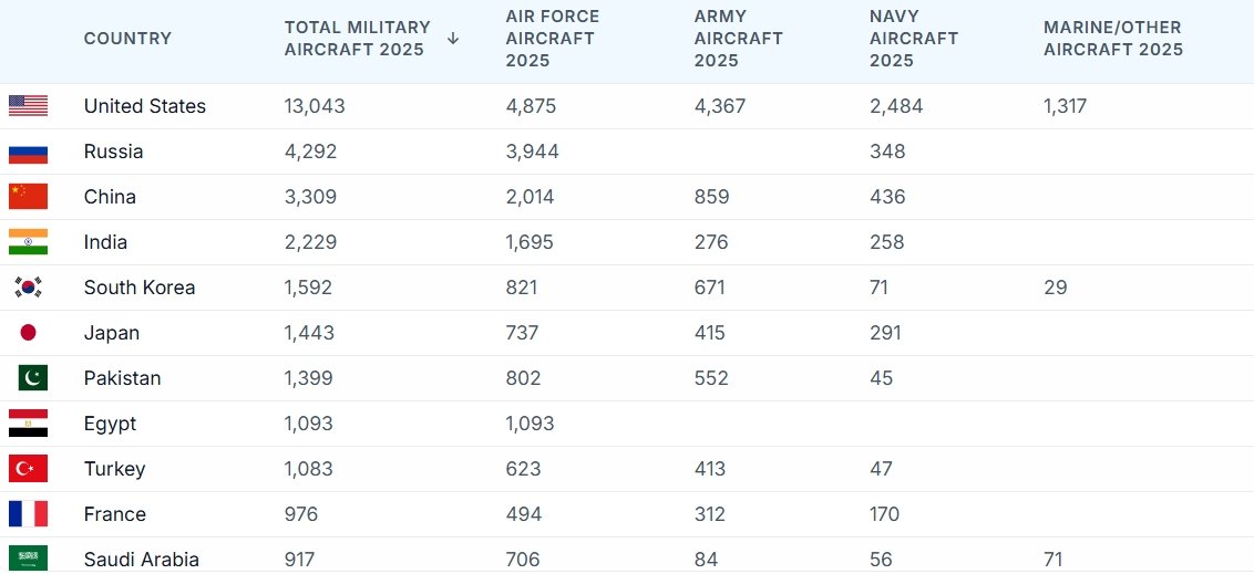 Screenshot_26-1-2026_122027_worldpopulationreview.com