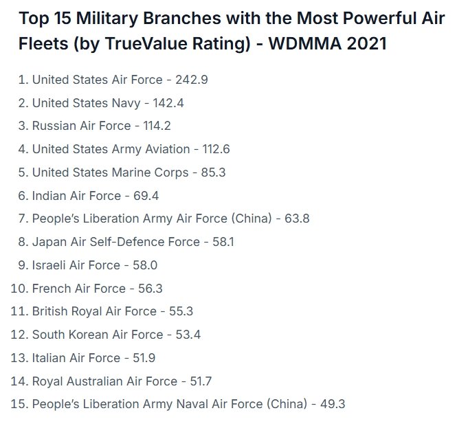 Screenshot_26-1-2026_122150_worldpopulationreview.com