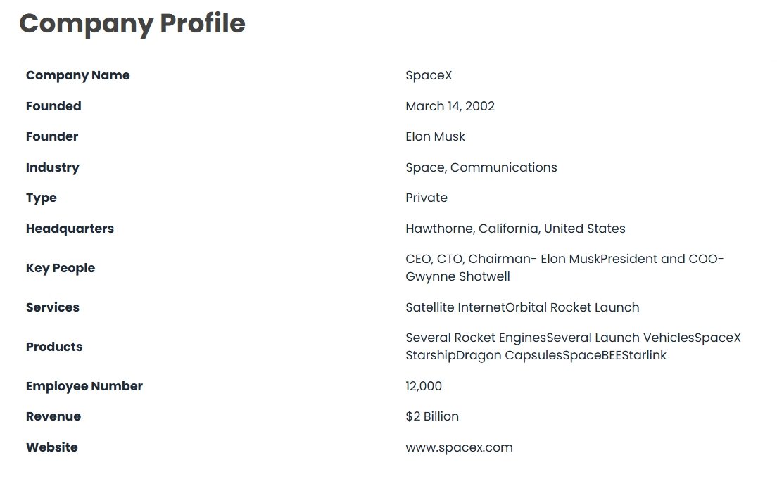 SpaceX Company info as of August 2025