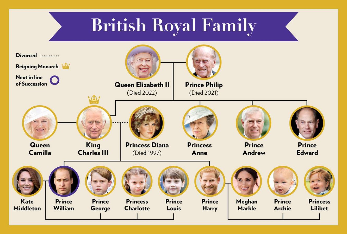 british-royal-family-tree-011e3df0a3db413680e6221eb1cda7fd